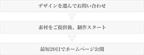 分かりやすい制作の流れです。